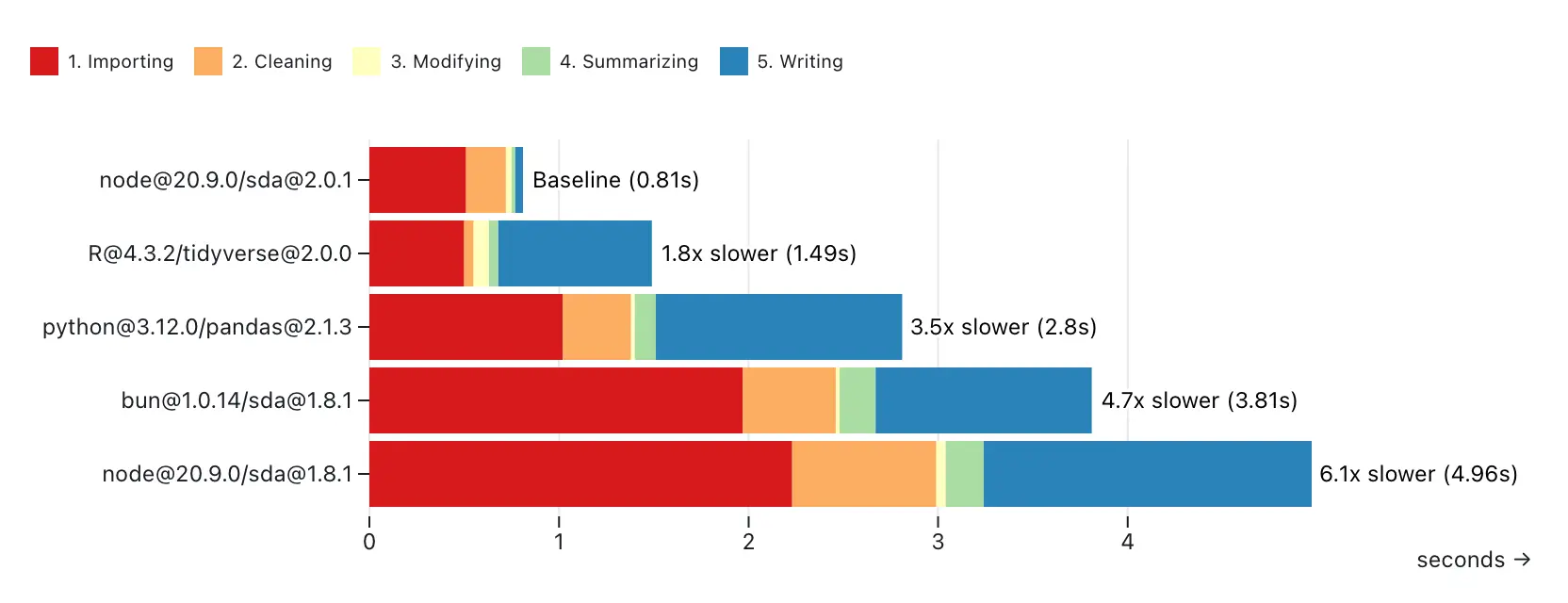 Simple data analysis (SDA) in JavaScript